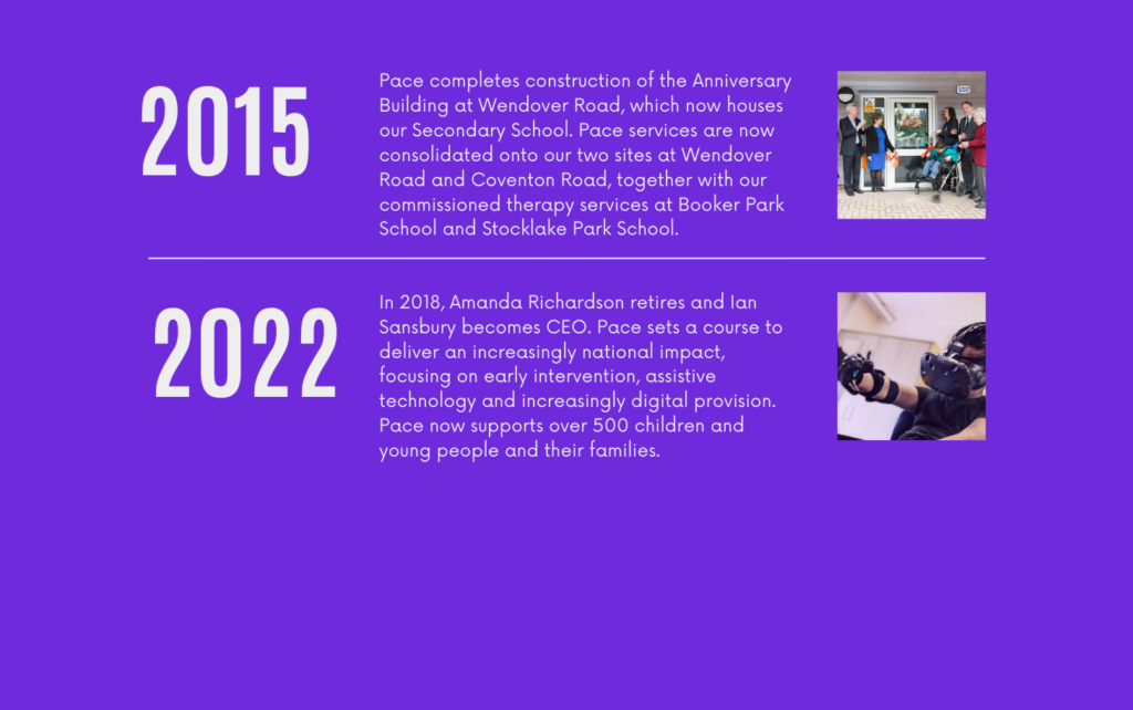 Pace About Pace - Pace